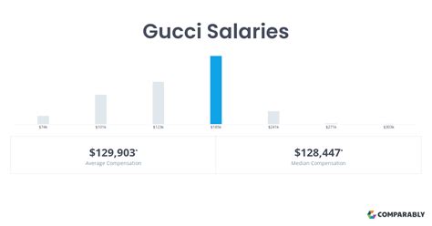 gucci employees salary|Gucci employee salary.